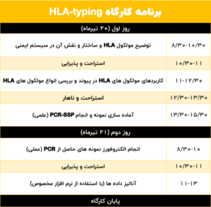 کارگاه  HLA-typing  مولکول HLA چیست؟ روش های HLA-typing کارگاه HLA-typing
